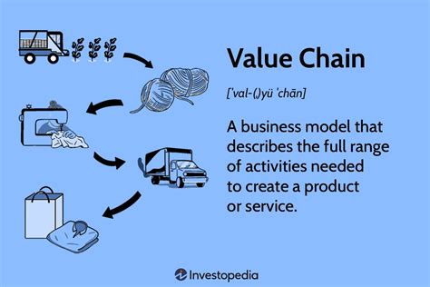 What Is Value Chain Value Chain Definition Its Management Porn Sex The Best Porn Website