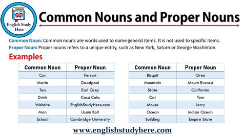 common nouns  proper nouns english study