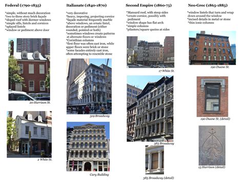 Tribeca Trust Building Architectural Style Guide