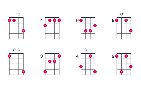 Interval positions with respect to the c# major scale, notes in. C-sharp minor major 7th ukulele chord - UkeLib Chords