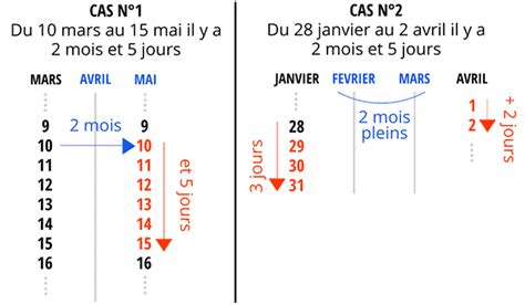 Outil De Calcul Du Nombre De Jours Entre Deux Dates Kalendrier