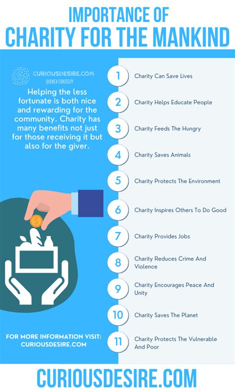 15 Reasons Why Charity Is Important Curious Desire