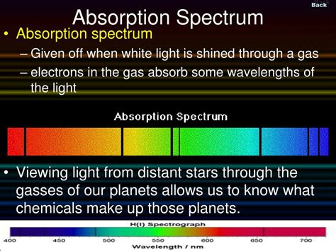 Atomic Emission Spectrum Chemistry Definition Rightmetal