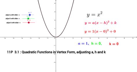 Investigating Quadratics In Vertex Form A H K Geogebra