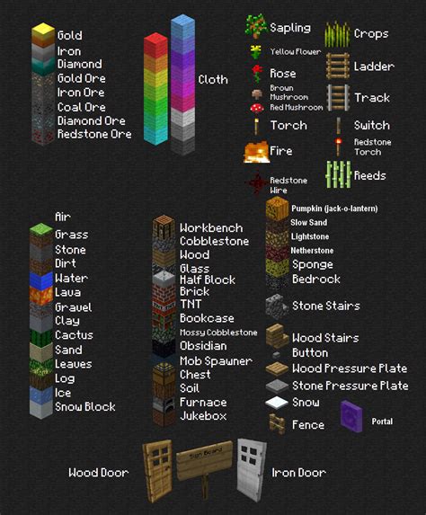 Fileblock Overviewpng Official Minecraft Wiki