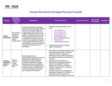 A strategic recruitment plan should include the positions you need to hire for, a recruitment calendar, budget information, tracking and assessment tools, and other important details about how you'll. Sample Recruitment Strategy Planning Template