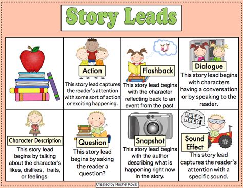 Story Leads And Endings Bundle Explanations Of Both Leads And Endings