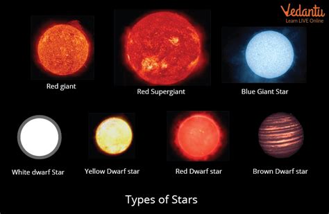 Types Of Stars