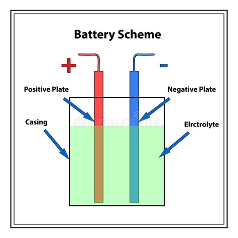Media in category electric battery diagrams. Simple battery scheme stock vector. Illustration of charge ...