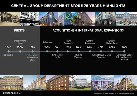 Central Group Becomes A Global Leader In Department Store And Luxury