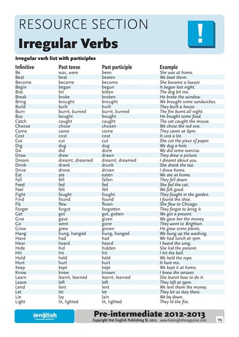 Tabela De Verbos Irregulares Em Inglês MODISEDU
