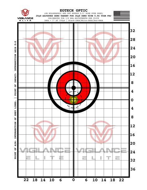 The 36 yard zero target in the recent carbine courses we have discussed various yard lines to zero your rifles along with the pros and cons of each yard line. The 36 Yard Zero - Vigilance Elite