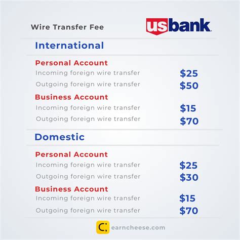 A wire transfer is an electronic transfer of money (or currency) from one person (or business) to another. US Bank电汇费用和说明