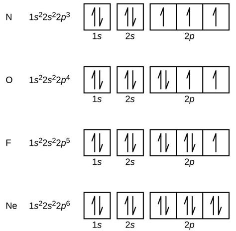 Condensed Electron Configurations For The Sn Allen Cany1983