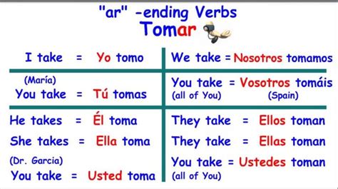 Ar Ending Verbs Present Tense Verbs Spanish Verbs Verb Chart