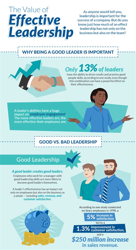the value of effective leadership infographic beneplace