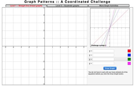Pin By Miss Penny Maths On Ymxc Graphing Quadratics Pattern