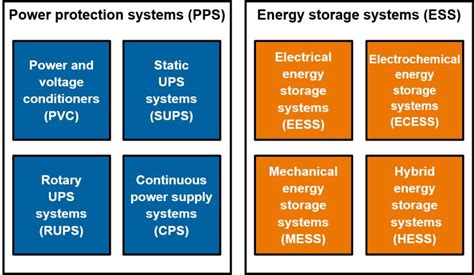 Power Electronics Based Energy Storage Devices Ee Times Asia