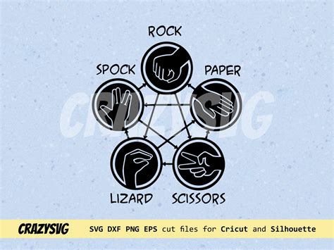 Big Bang Theory Svg Rock Paper Scissors Spock Lizard Png Eps Clip Art