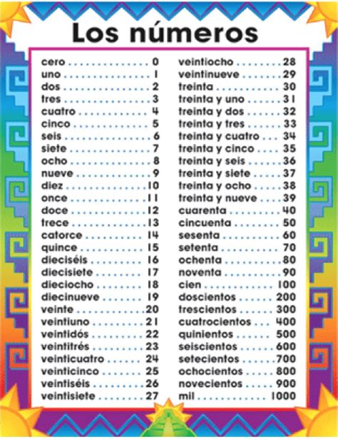 Spanish Numbers 1 100 Worksheets Spanish Numbers Learning Spanish