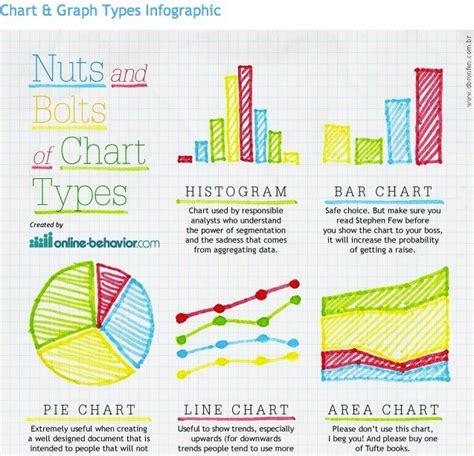 All Types Of Charts And Graphs Mccauleydeon