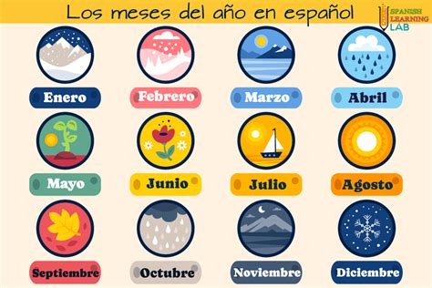 Los Meses Del Año En Español Lista Y Conversaciones Spanishlearninglab