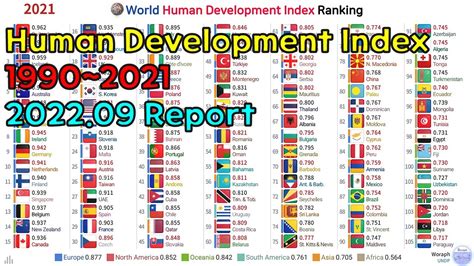 World Human Development Index Hdi Ranking 1990~2021 Youtube