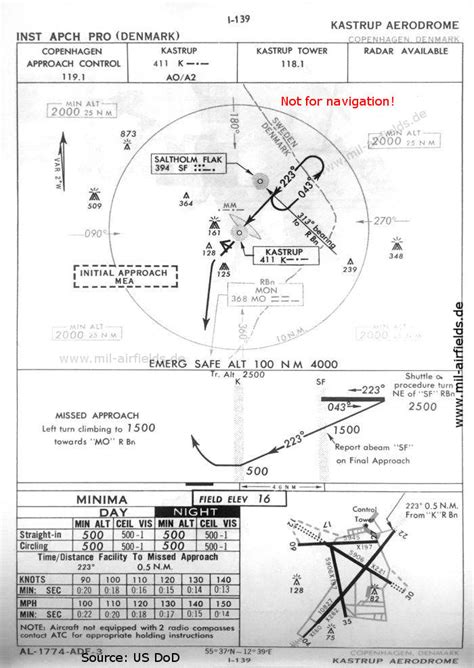 Copenhagen Kastrup Airport Historical Approach Charts Military