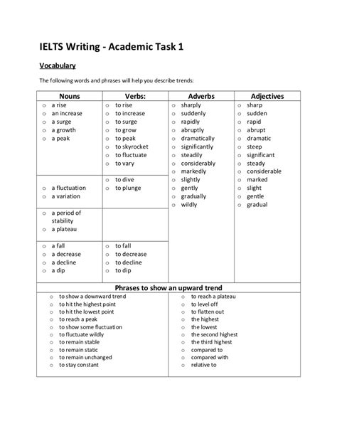 Vocabulary for essay writing ielts