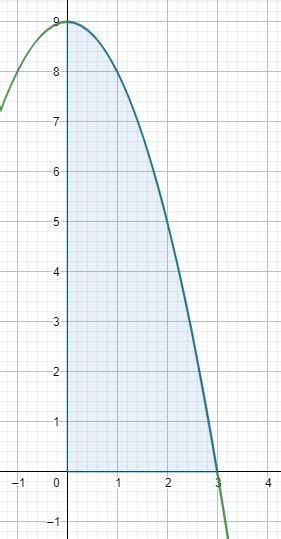How To Find The Volume Of A Solid With A Rectangular Cross Section