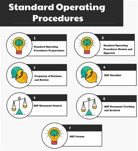 Guidelines For Preparing Standard Operating Procedures In 2021