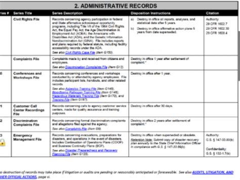 What is the new policy on how long to retain financial records? Resources for Records Management | NC DNCR