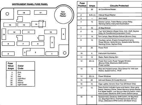 [diagram] 2011 Ford F 250 Blinker Fuse Box Diagram Mydiagram Online