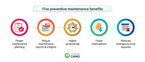 Five Preventive Maintenance Benefits That Highlight Its Importance