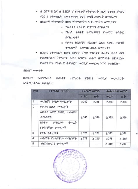 Check all the details about acet exam pattern such as pass marks, subject wise exam pattern, the total number of questions etc here. NEAEA Grade 12 Passing Point 2011 (EC) Ethiopia National ...