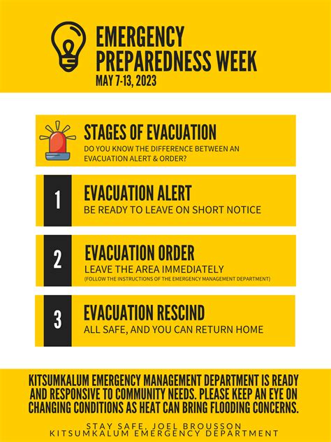 Emergency Preparedness Week May 7-13, 2023