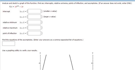 Solved Analyze And Sketch A Graph Of The Function Find Any Chegg