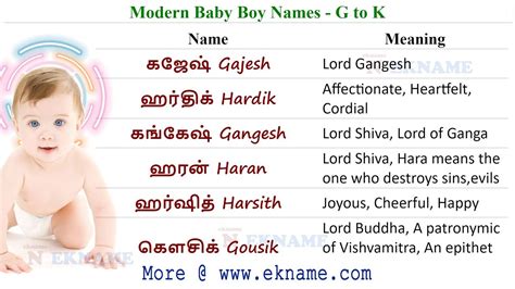 Modern Tamil Boy Names With G H I J K ஆண் குழந்தை பெயர்கள் Baby