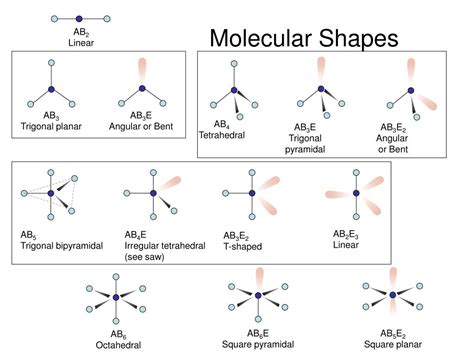 Ppt Molecular Geometry And Bonding Theories Powerpoint Presentation