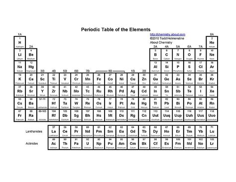 Periodic Table Of Elements Pdf Black And White