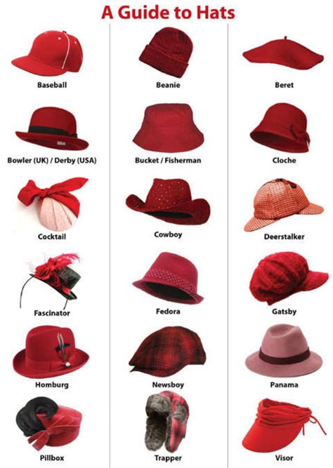 A Guide To Hats Hat Fashion Fashion Vocabulary Fashion