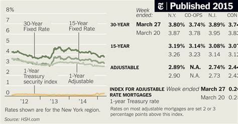 Revisiting ‘subprime Mortgages The New York Times