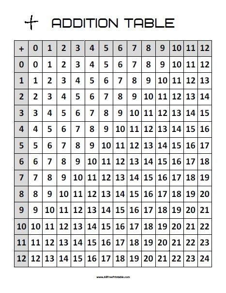 Addition Table Free Printable