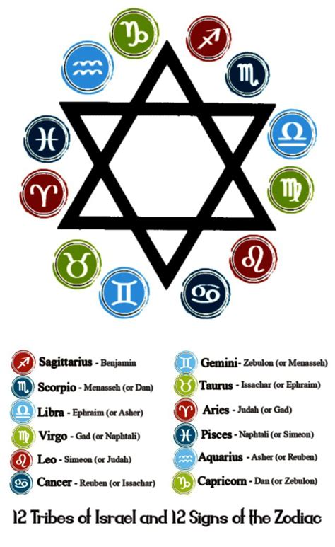 Image Result For Flags Of The 12 Tribes 12 Tribes Of Israel Tribe Of