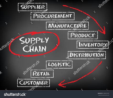 Conceptual Supply Chain Flow From Supplier To Customer On Black