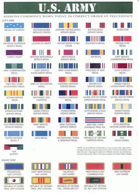 Army Ribbon Chart Military Awards And Decorations Poster Etsy