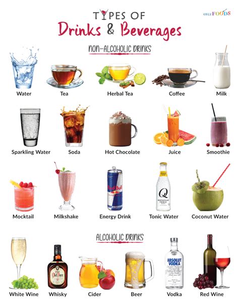 Names Of Alcoholic Beverages