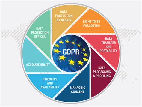 Gdpr Consultancy My Blog