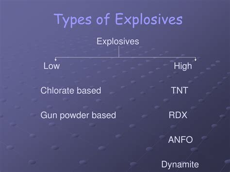 Ppt Explosives And Explosions Powerpoint Presentation Free Download
