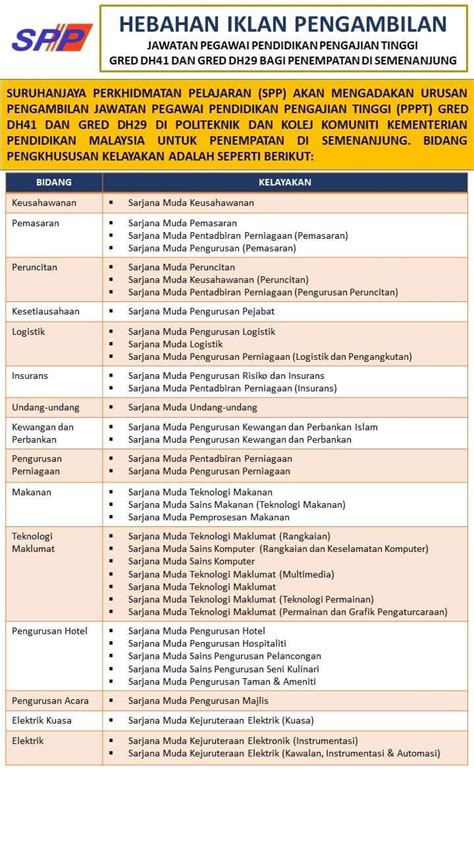 Temu duga pegawai pendidikan pengajian tinggi gred dh41. Pegawai Pendidikan Pengajian Tinggi Gred Dh41 - san-kalop